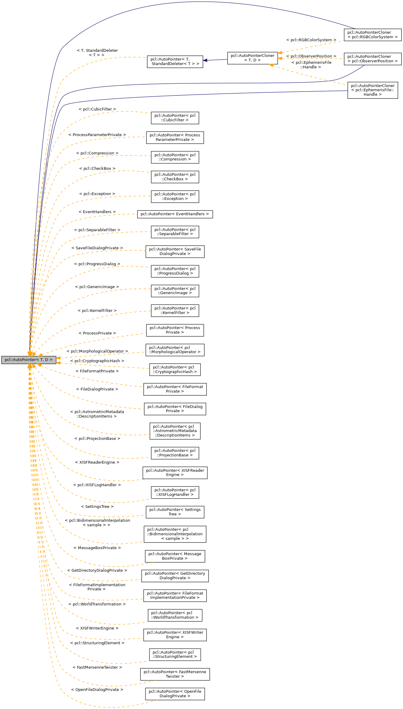 Inheritance graph