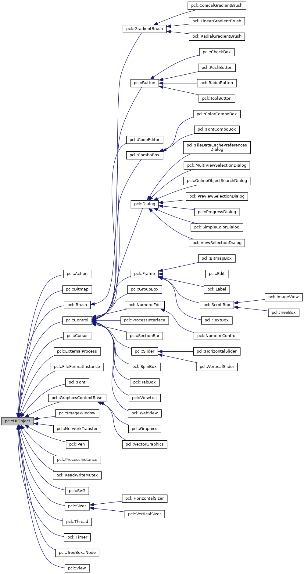 Inheritance graph