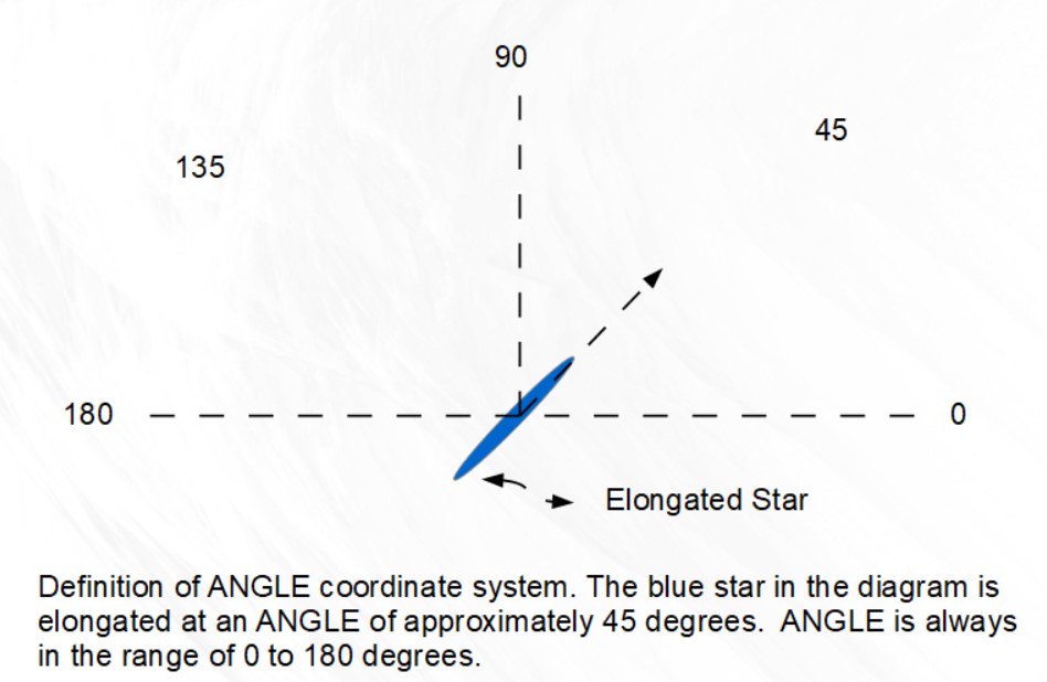 ANGLE Coordinate System.jpg