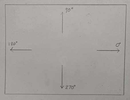 Gradient Direction.jpg