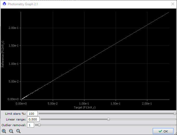 PhotometryGraphOutlierFix.png