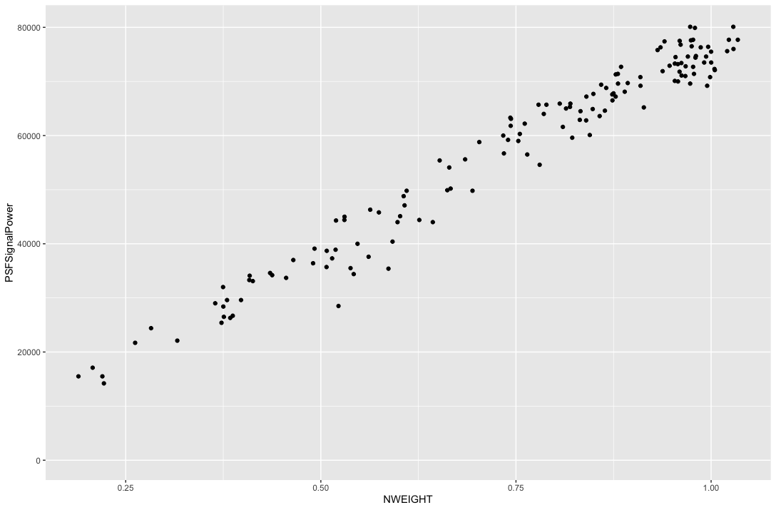 PSFSignalPowerWeight_vs_NWEIGHT.png