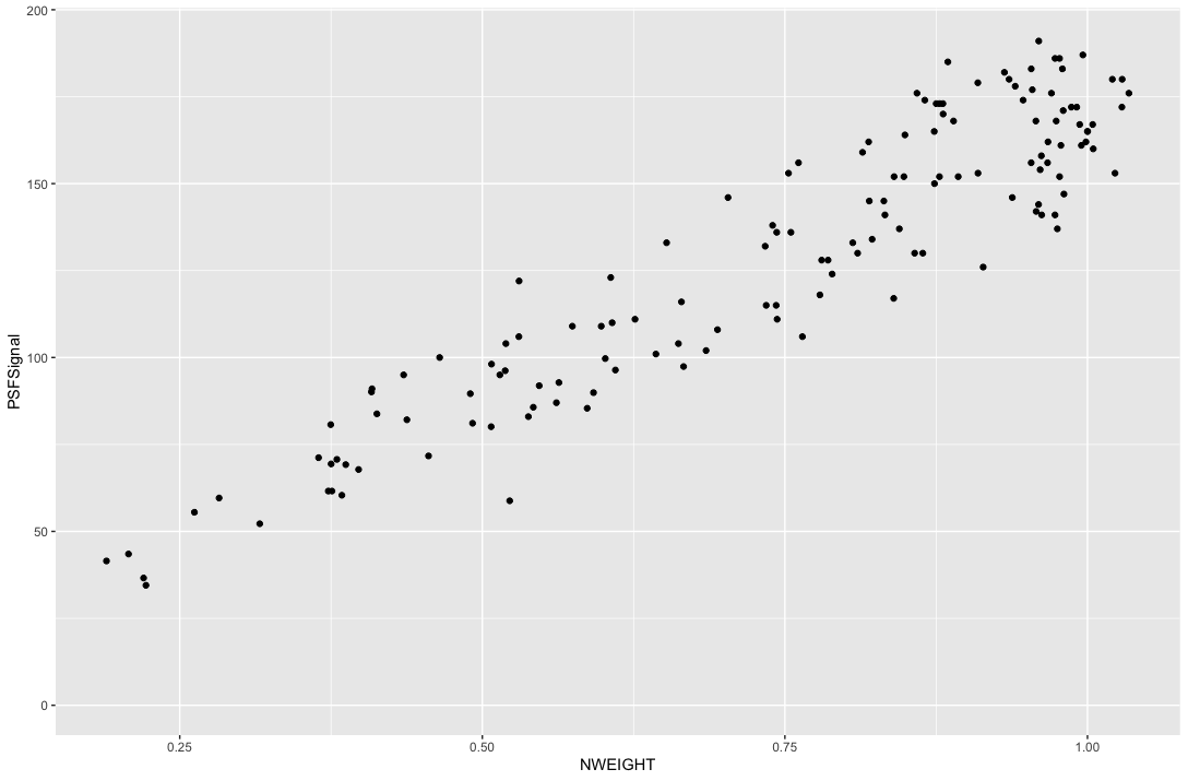 PSFSignalWeight_vs_NWEIGHT.png