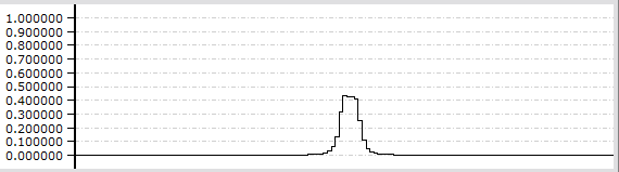 ResampleIntegration.png