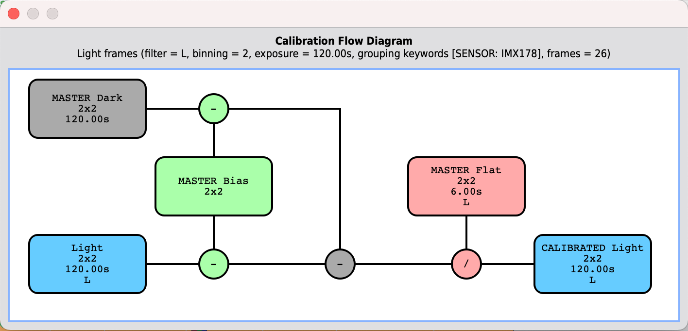 WBPP_04_CalibrationDiagram.png